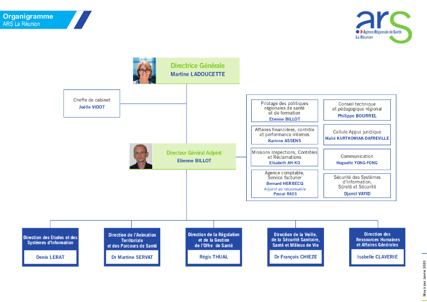 conseil-g-n-ral-74-organigramme-dxcf